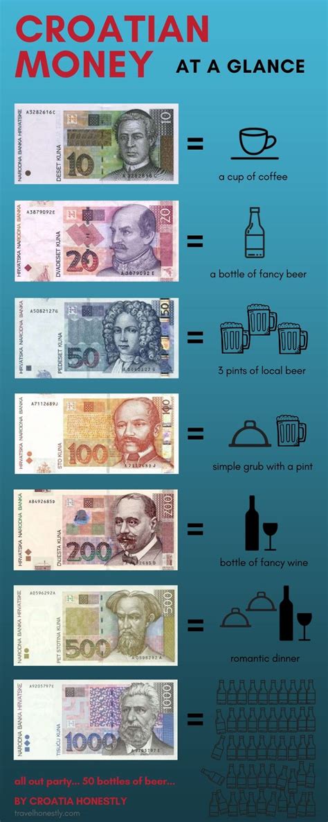 350 usd to php|croatian kuna to us dollars.